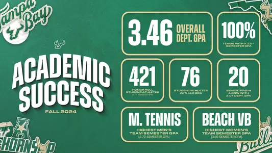 Fall 2024 Academic Success