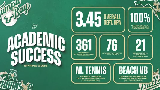 USF Athletics student-athletes again set academic records during spring term