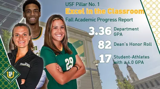 Fall Academic Progress Report