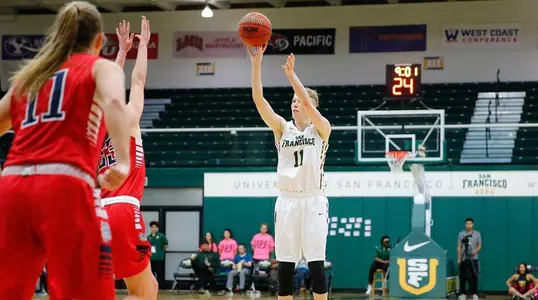 Rachel Howard vs. Gonzaga 2016-17_Christina Leung