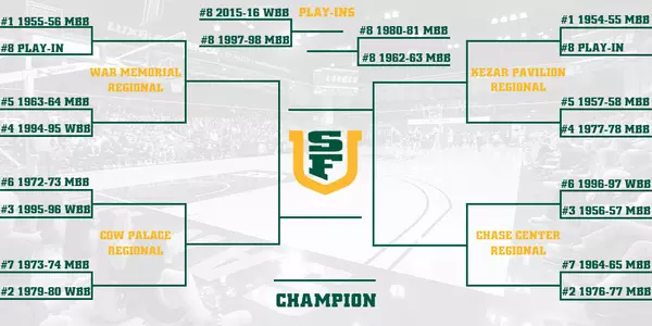 Dons March Madness Bracket