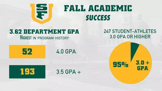 Fall 2020 GPA success