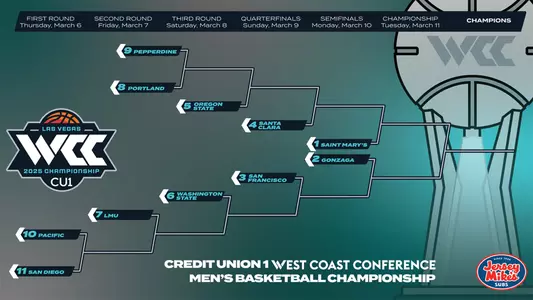 WCC Tournament Men's Basketball 2025
