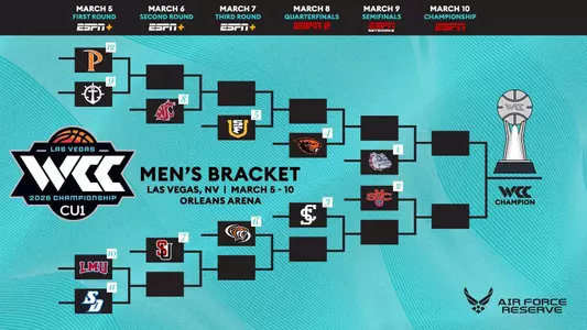 2026 Credit Union 1 West Coast Conference Men's Basketball Championship Bracket