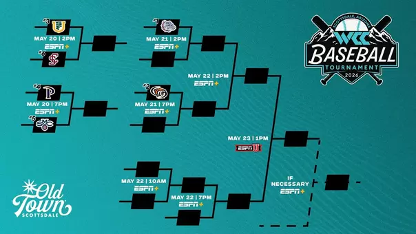 2026 WCC Baseball Tournament Bracket