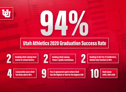 Utah 2020 GSR Graphic