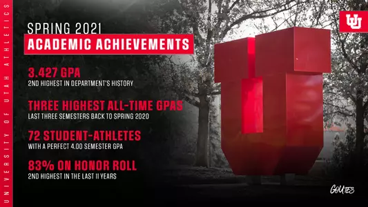 Spring 2021 Semester Grades Report