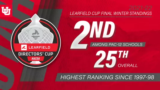 Learfield Director's Cup_FinalWinter2022