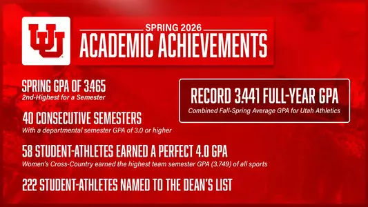 Spring 2026 & Full-Year GPA