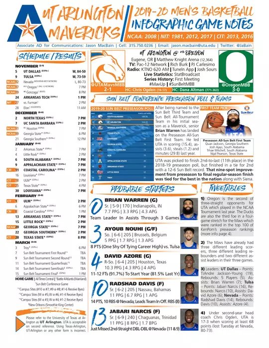 Oregon Game Notes Cover