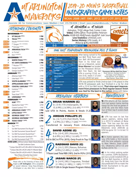 Infographics Game 1 UT Dallas