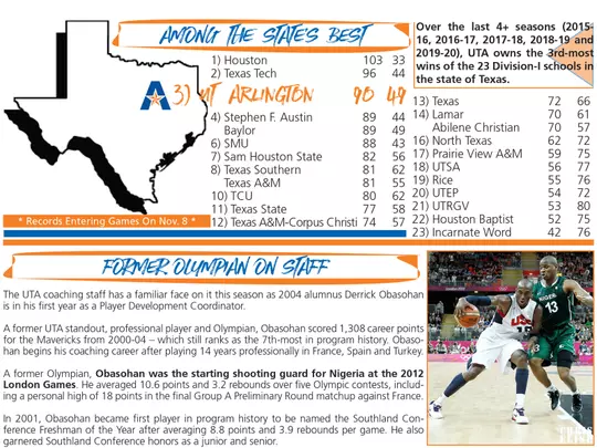 Texas State Most Wins Olmpian