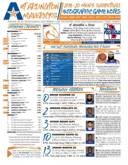 Tulsa Game Notes Cover