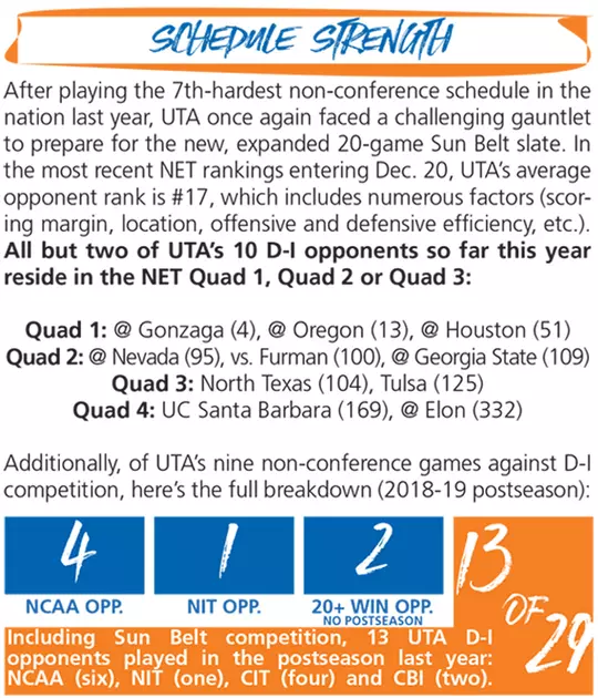 UTA MBB Schedule Strength