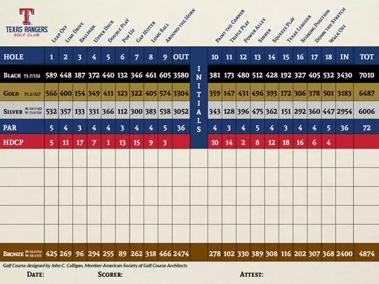 Rangers Score Card