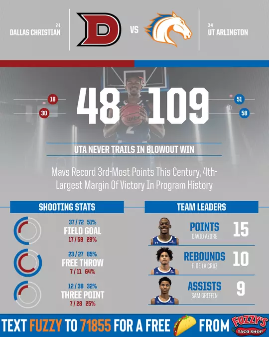 Fuzzy's Winfographic DCC