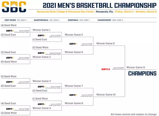 2021 Sun Belt Tournament Bracket