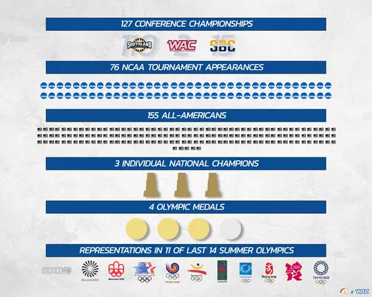 UTA WAC QUICK FACTS