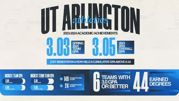 23-24 Team GPAs