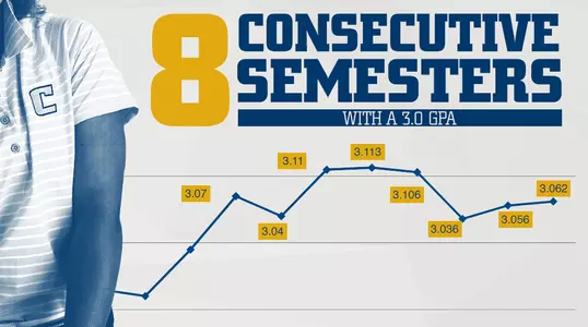 2018 Student Athlete GPA
