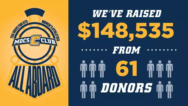 2025 All Aboard Campaign Conclusion graphic