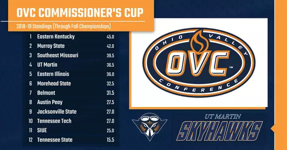 ovc_commissioners_cup_fall_update
