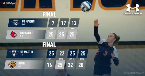 louisville_iupui_recaps