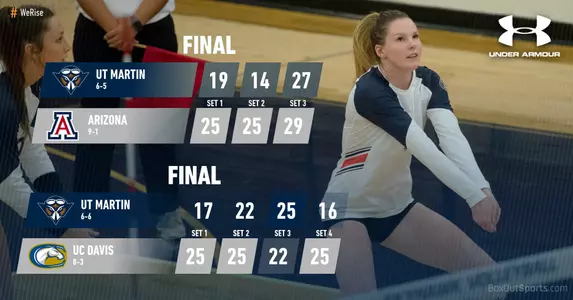 arizona_uc_davis_recaps