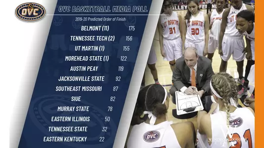 10-18 WBB Media Poll