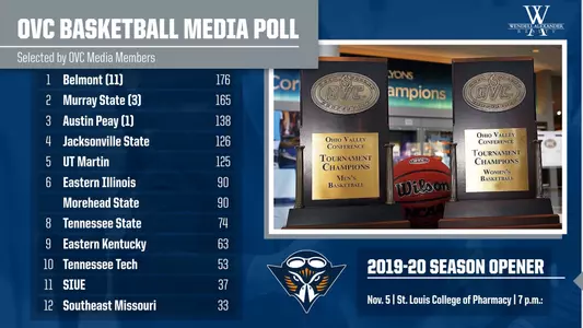 ovc_preseason_media_poll