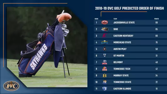 ovc_golf_preseason_rankings