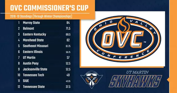 ovc_commissioners_cup_winter_update