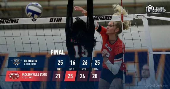 jacksonville_state_recap