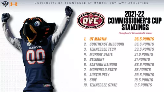 ovc_commissioners_cup_standings_fall_2021_update
