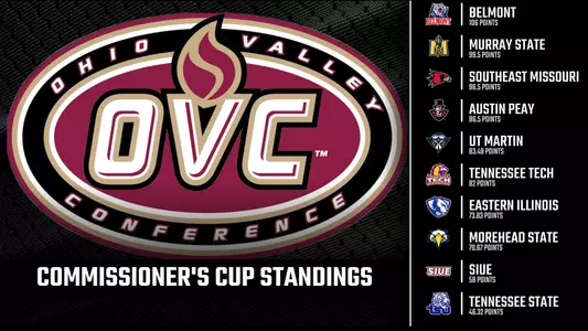 ovc_commissioners_cup_standings_2021-22