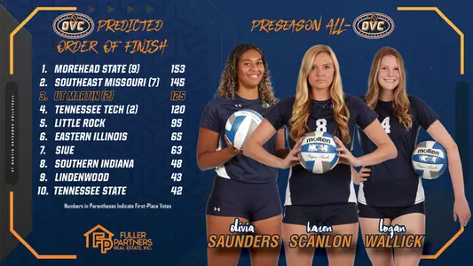ovc_predicted_order_of_finish_preseason_all-ovc