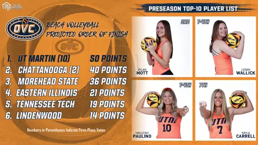 ovc_beach_volleyball_predicted_order_of_finish