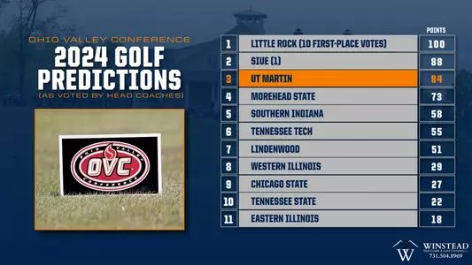 ovc_golf_preseason_poll