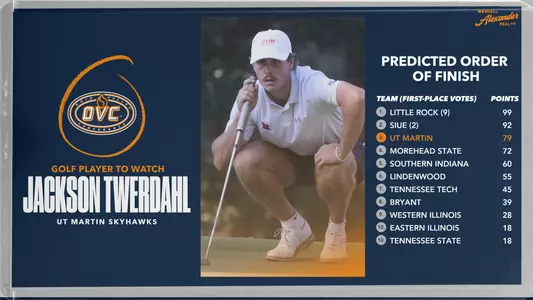 ovc_player_to_watch-predicted_order_of_finish