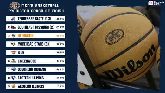 2026-27_ovc_mbb_predicted_order_of_finish
