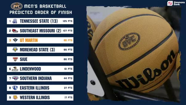 2026-27_ovc_mbb_predicted_order_of_finish