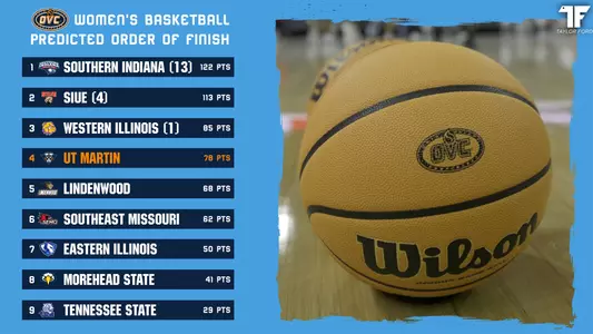 wbb_ovc_predicted_order_of_finish_2026-27