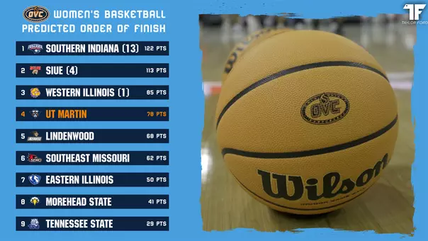 wbb_ovc_predicted_order_of_finish_2026-27