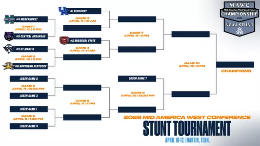 2026_mawc_championship_bracket