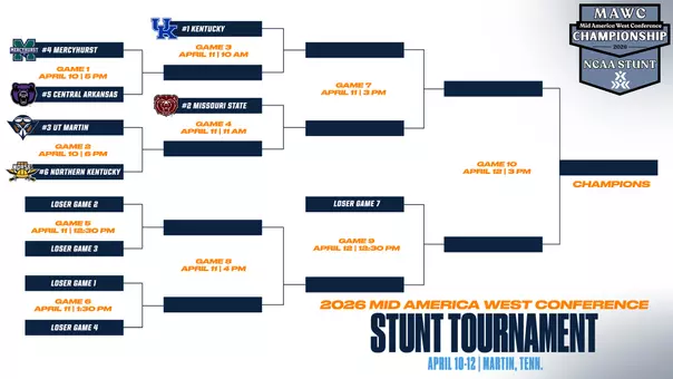 2026_mawc_championship_bracket