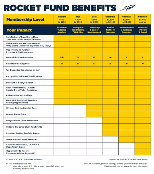 Rocket Fund Benefits