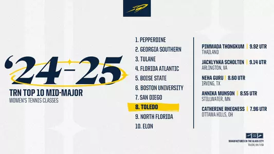 WT 24-25 Recruiting Class Rankings