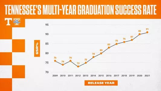 Graduation Success Rate (GSR) 2021