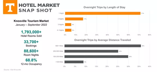 Neyland District market snapshot