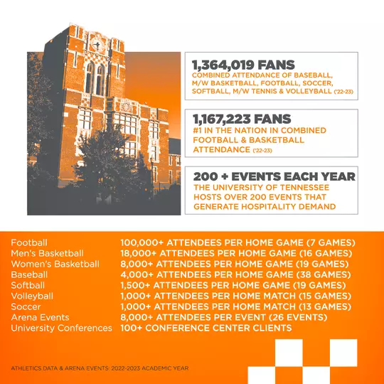 Neyland District Attendance Stats